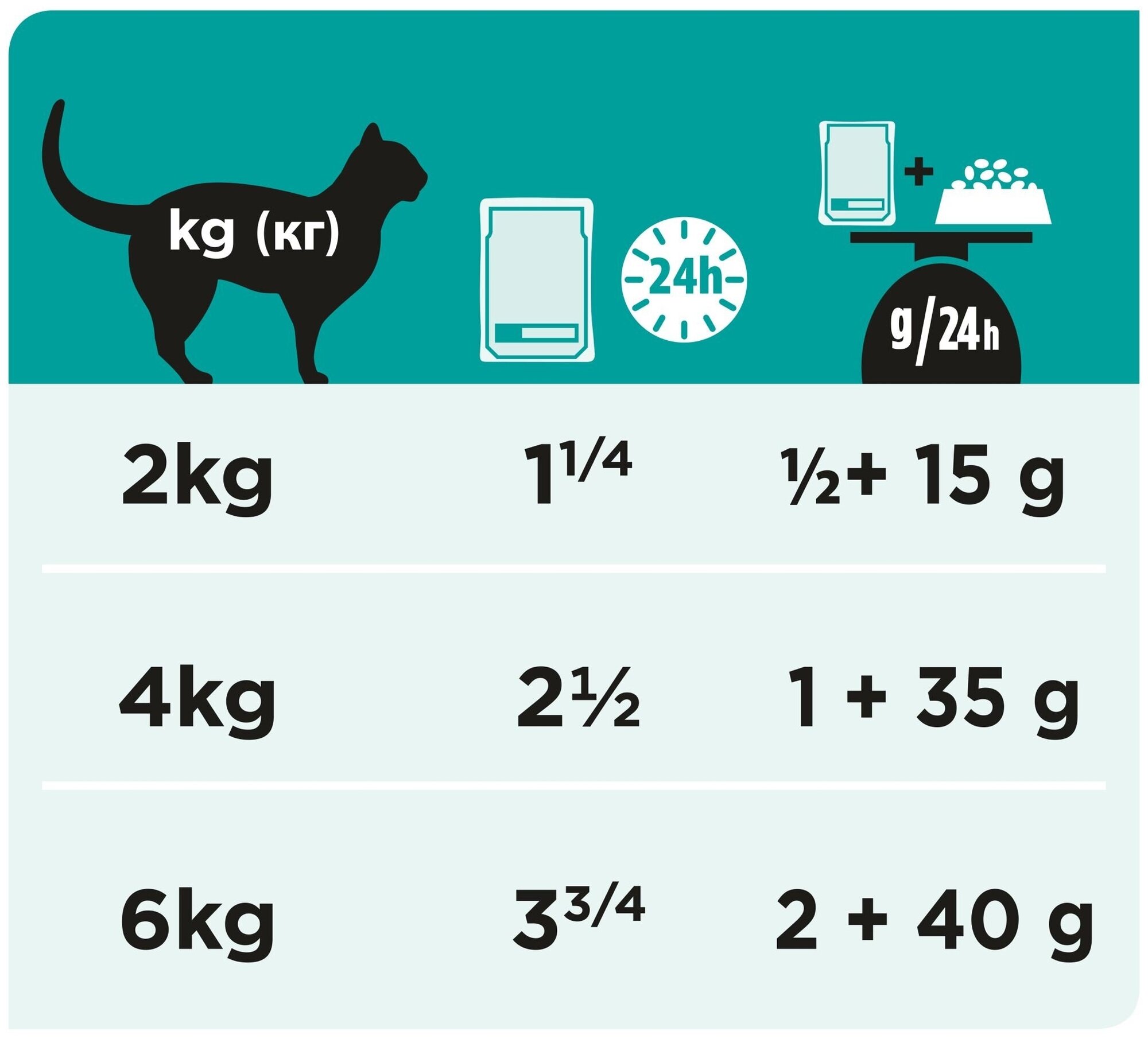 ProPlan EN Gastrointestinal для кошек при расстройстве пищеварения кусочки в соусе с курицей 0,085 кг - фотография № 5