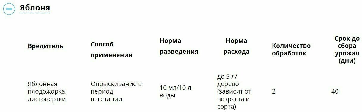 Герольд*ВСК Средство от плодожорки и других вредителей, 5 мл, 5 штук - фотография № 4