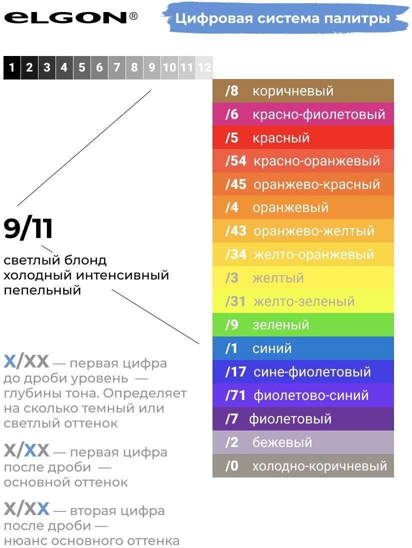 Крем-краска Elgon Moda&Styling 9/11 Очень светлый блонд Насыщенный пепельный 125 мл