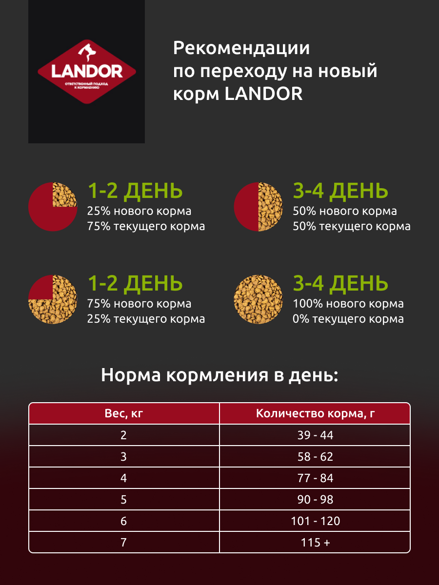 LANDOR сух. д/вз. и приверед. в питании кошек 400г индейка/ягненок - фотография № 10