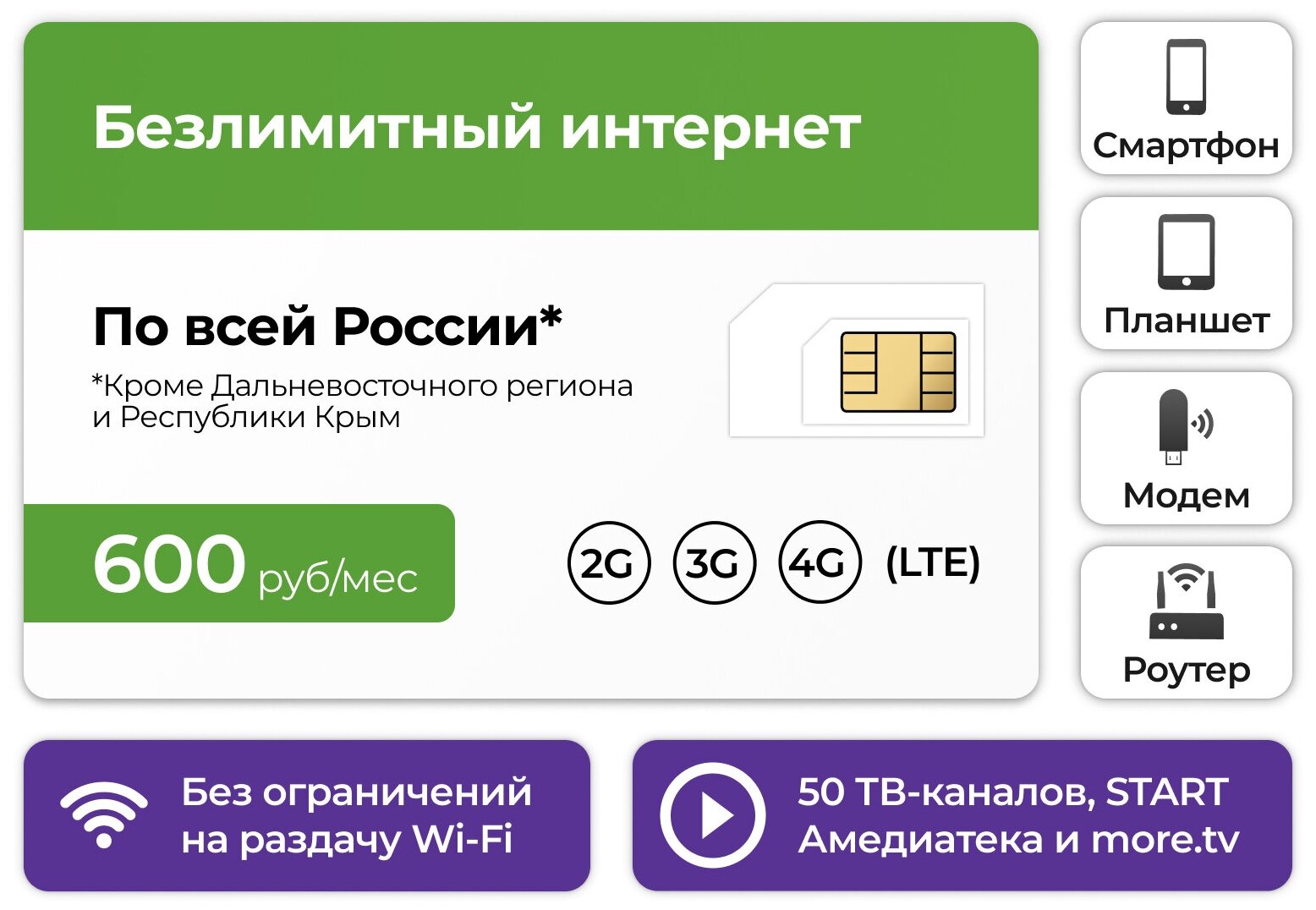 Сим-карта + Безлимитный интернет тариф 3G / 4G за 600 руб в месяц (Вся Россия)