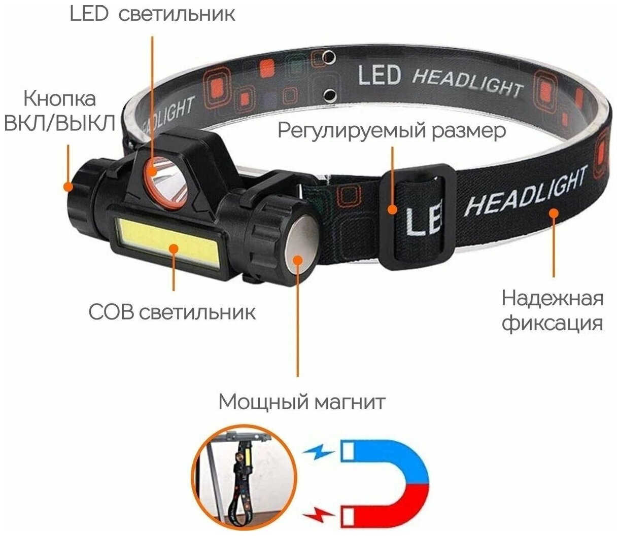 Налобный светодиодный фонарь Light Hot с магнитом регулировка угла свечения и диммированием COB светильника встроенный аккумулятор заряд USB