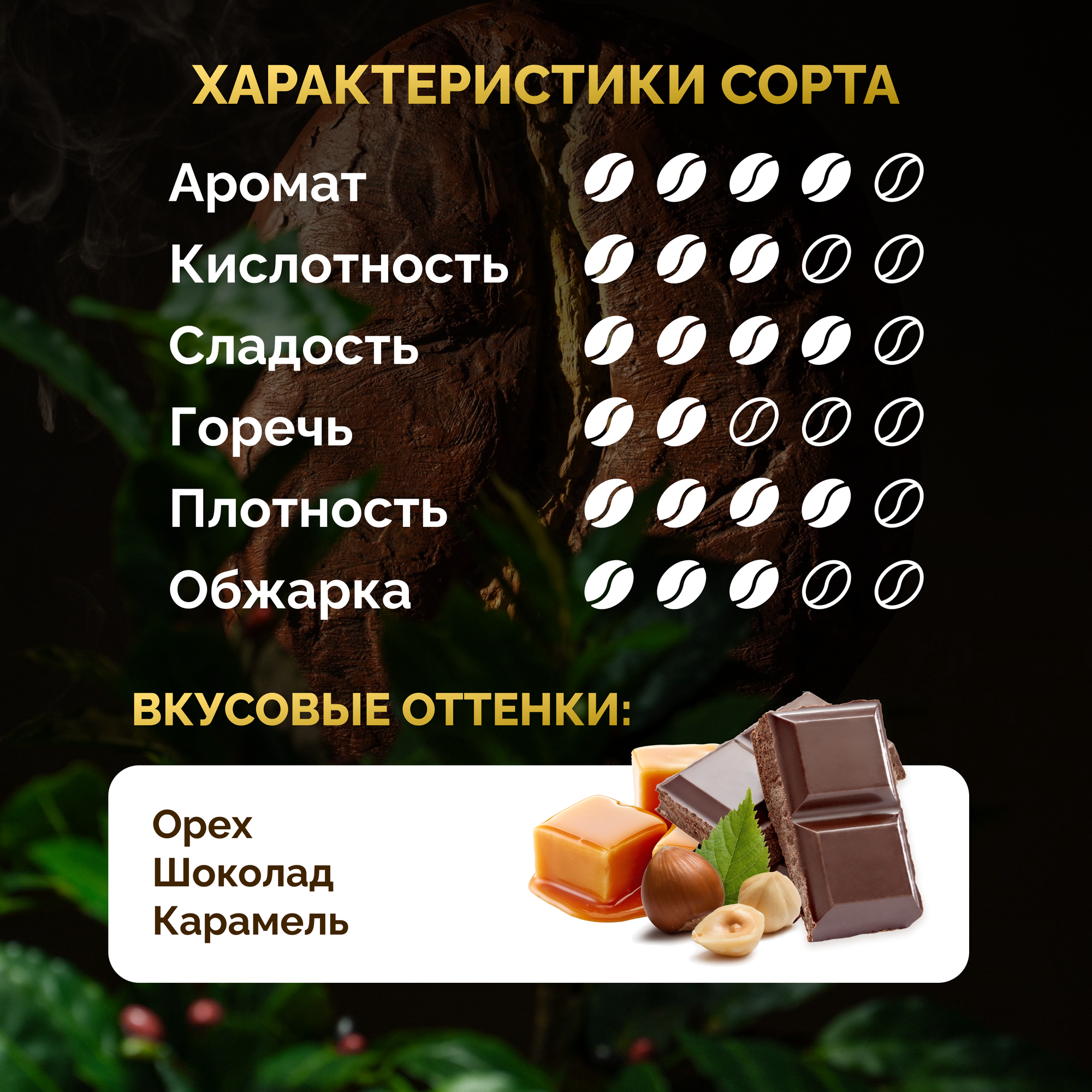 Кофе в зёрнах Aloha Vend Бразильская Арабика Серрадо 1 кг свежая обжарка Можиана/Сантос/Серрадо/зерновой/для кофемашины. — фото 1
