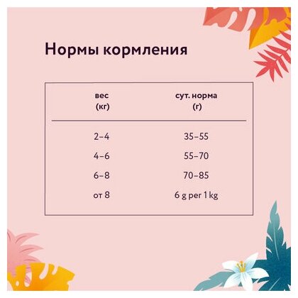 Florida сухой корм для взрослых стерилизованных кошек (Индейка и клюква, 800 г.) - фото №19