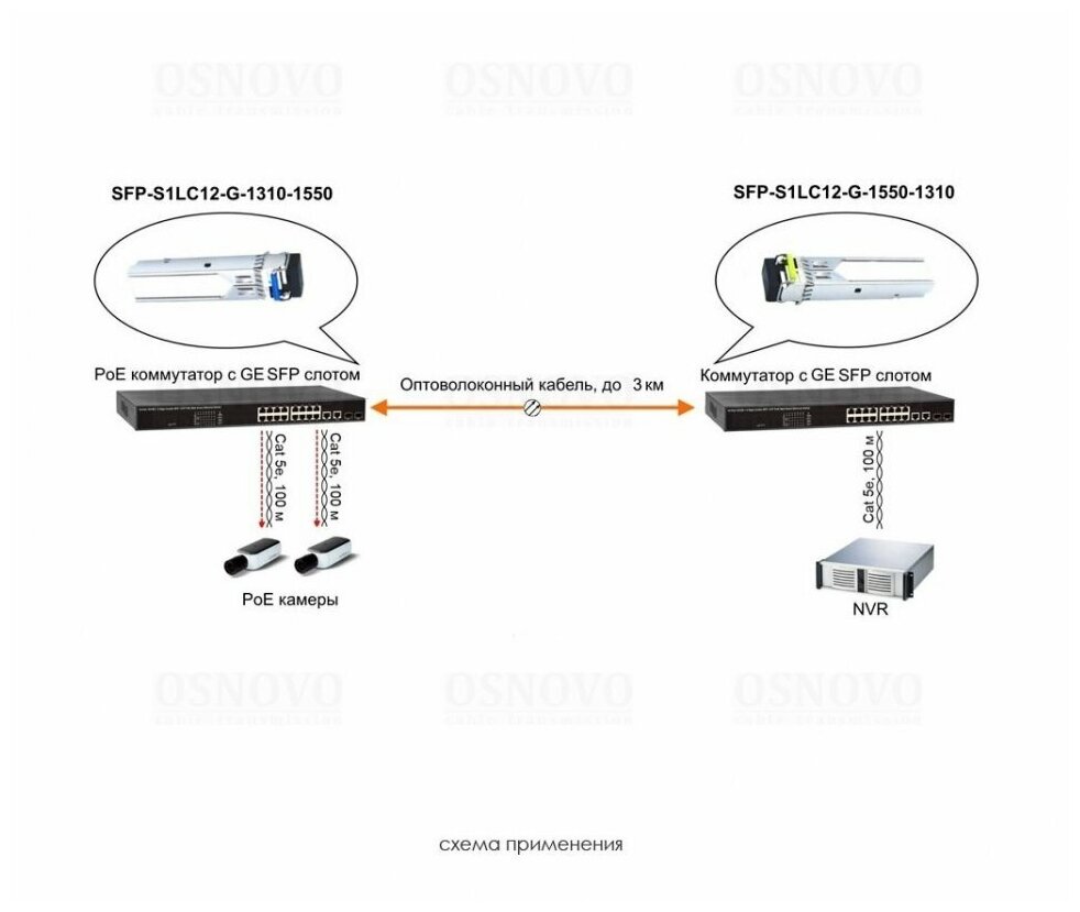 OSNOVO SFP-S1LC12-G-1550-1310 оптический SFP модуль