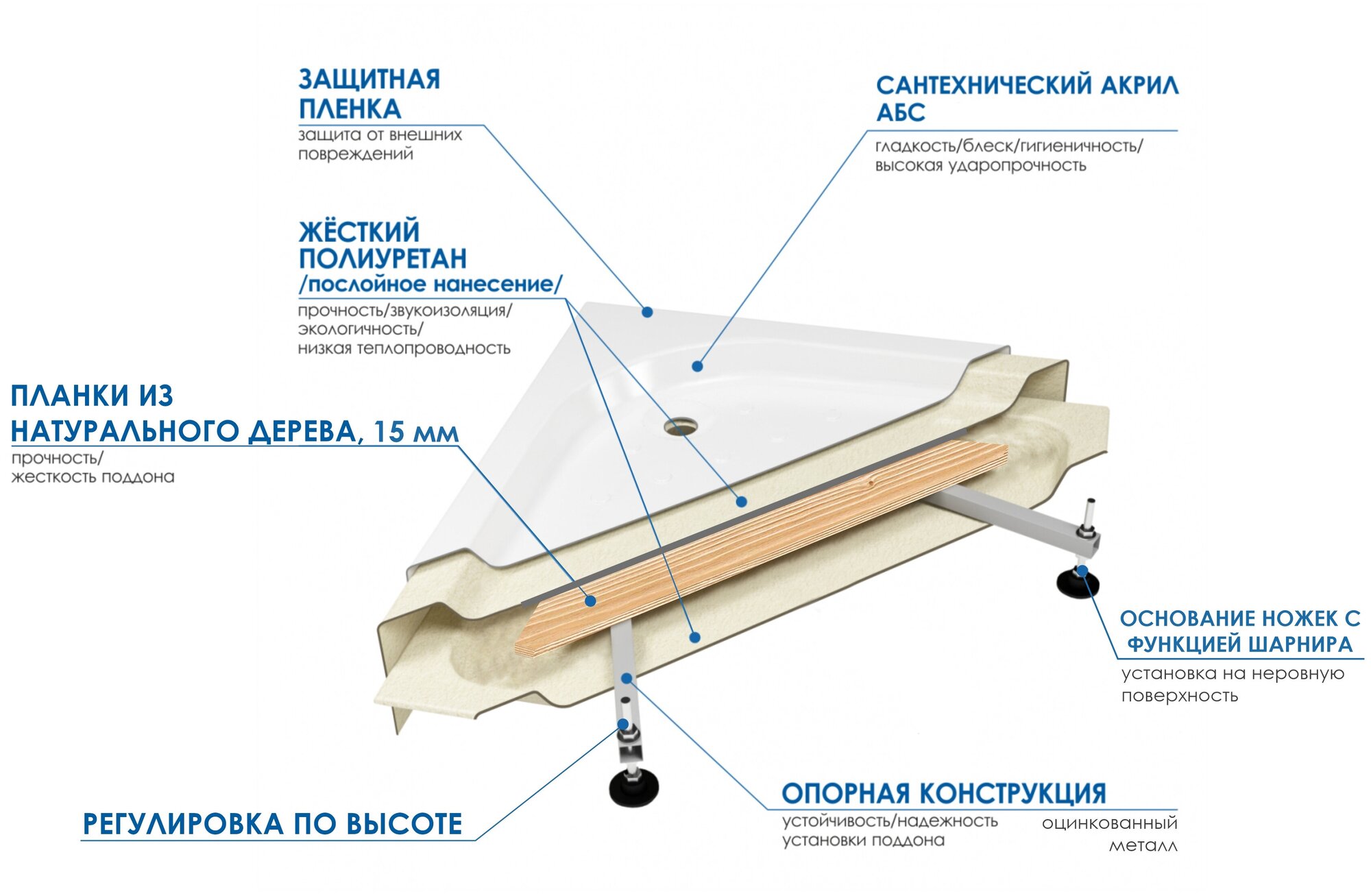 Поддон акриловый WEMOR 110/80/24 S прямоугольный 110*80*24 см.