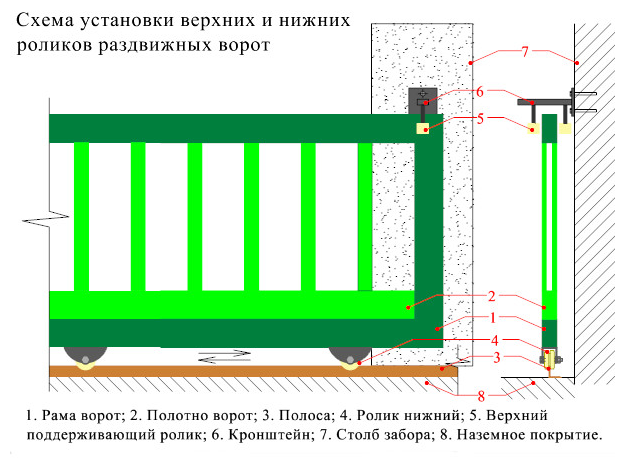 Комплект верхних поддерживающих роликов для откатных ворот на пластине, d. 45 мм, материал силикон, 1 шт - фотография № 2