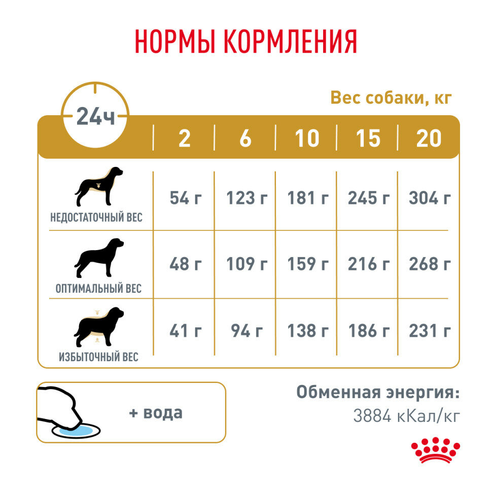 Корм сухой для взрослых собак при лечении и профилактике мочекаменной болезни Urinary s/o LP 18 Royal Canin/Роял Канин 2кг РУСКАН Москва-ЮГ ООО RU - фото №6