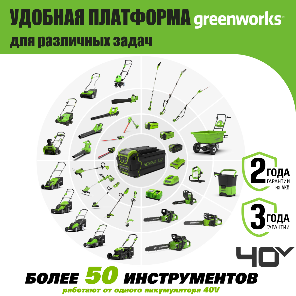 Триммер аккумуляторный Greenworks Арт. 2101507UB, 40V, 30 см, с 1хАКБ 4 Ач и ЗУ