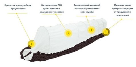 Парник большой тоннель Весна дачный длина 3 м высота 1.7 метра + спанбонд - фотография № 4