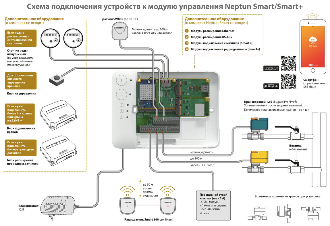 Система защиты от протечек воды Neptun Bugatti Smart 1/2 Tuya 089434