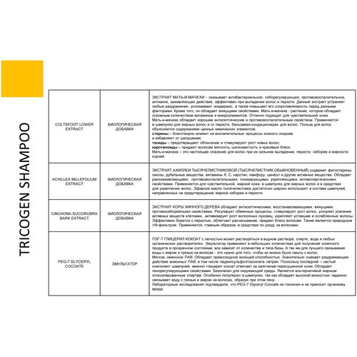 FarmaVita шампунь Tricogene, 250 мл