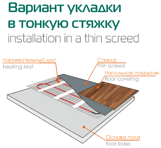 Комплект электрический теплый пол: Мат нагревательный FLOORIDA 1500 Вт/10 кв.м. + программируемый терморегулятор - фотография № 3