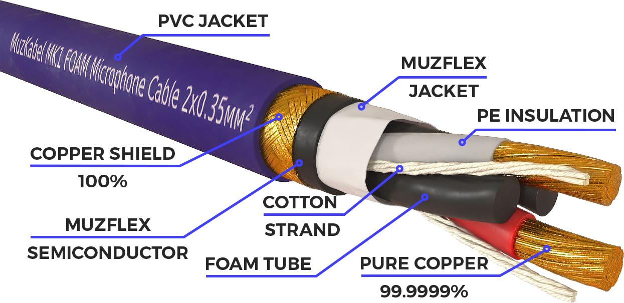 Микрофонный кабель , 1 м, на отрез Muzkabel MK1V