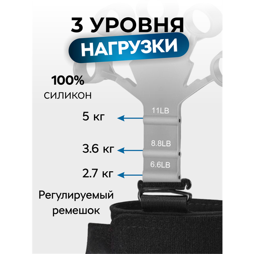 Эспандер для пальцев рук кистевой 5 кг, с креплением на запястье, цвет - серый