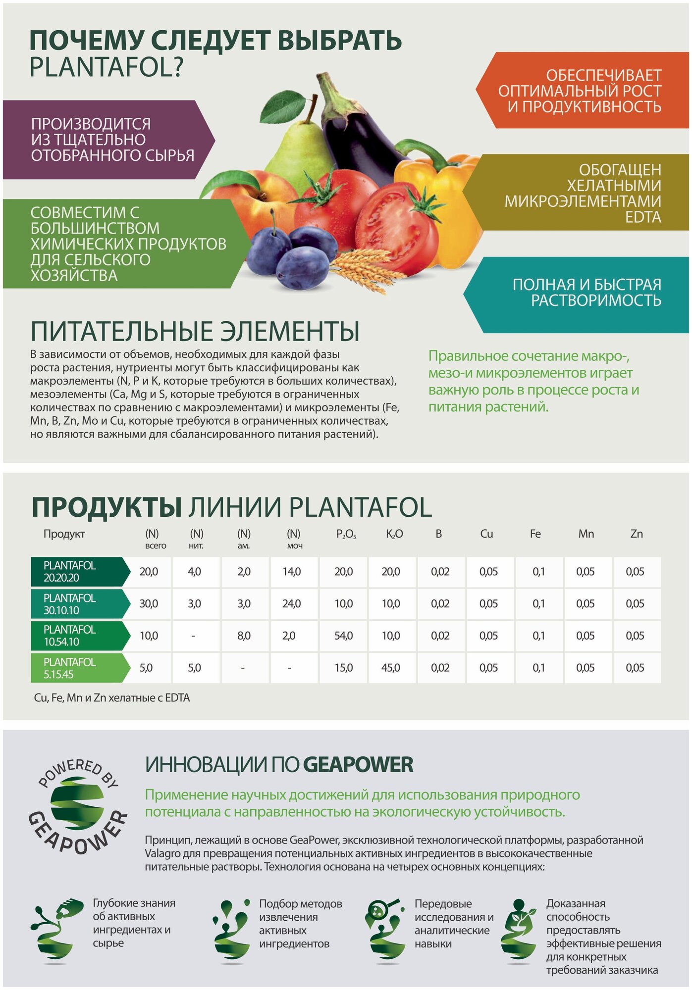 Удобрение Плантафол (PLANTAFOL) 5.15.45 +микроэлементы фасовка 200гр - фотография № 4