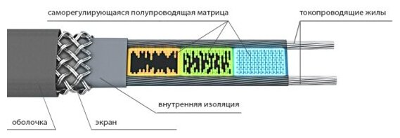 Кабель греющий саморегулирующийся REXANT Extra Line 25MSR-PB, на трубу, 15 м/375 Вт 51-0646 - фотография № 8