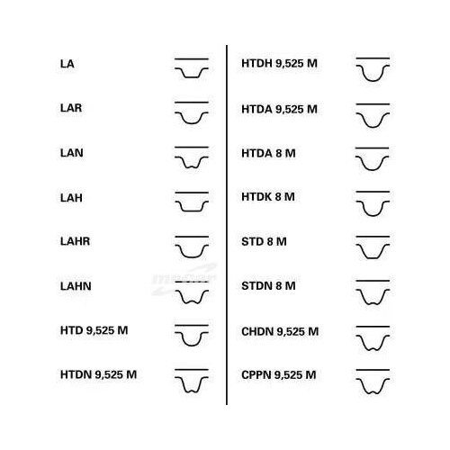 фото Contitech ct848k4 ремень грм зубчатый с роликами, комплект