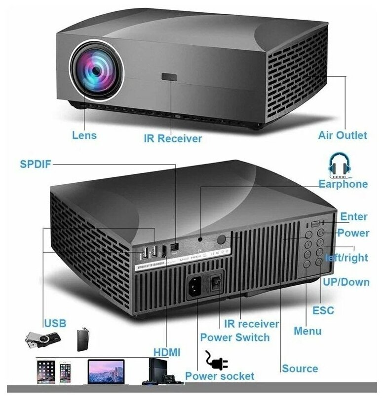Проектор мультимедийный Unic F30 Basic / Портативный светодиодный видеопроектор Full HD 1080 LED 6500 Lm / Домашний кинопроектор для фильмов и дома