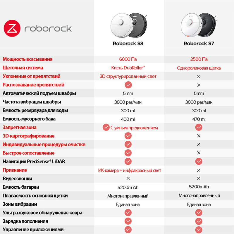Робот-пылесос Roborock S8 (EU Версия), автоматическая установка на зарядку, Wi-Fi, Bluetooth, Чёрный — фото 1