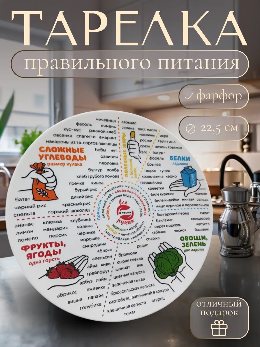 Тарелка правильное питание для похудения обеденная диаметр 225 см 1 шт