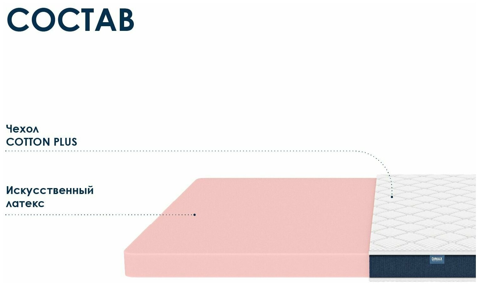 Матрас Dimax Практик Базис Плюс в10 90x190