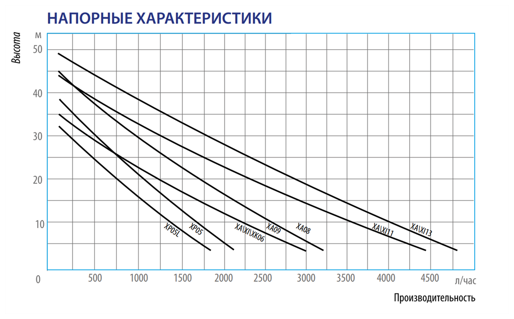 Насос поверхностный Belamos XI 11 - фотография № 9