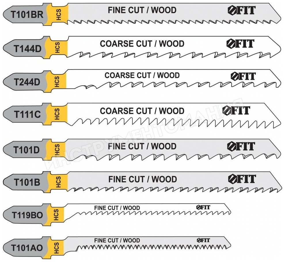 Набор полотен для электролобзика FIT - фото №1