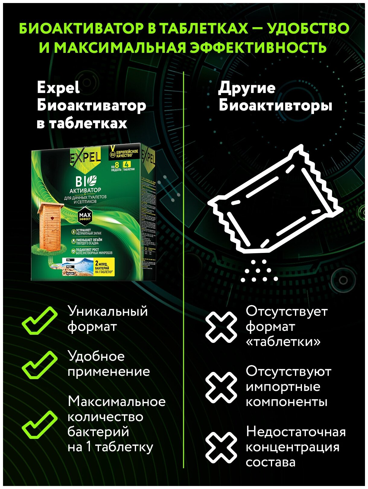 Expel Bio активатор для дачных туалетов и септиков 4 шт. - фотография № 5