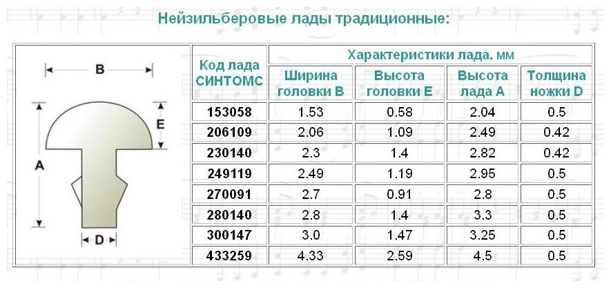 Ладовая пластина Sintoms (Синтомс) из нейзильбера , ширина 4,3мм, длина 260 мм, 1 шт (433259F)