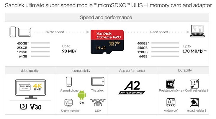 Extreme Pro microSDXC Class 10 V30 A2 SanDisk - фото №19