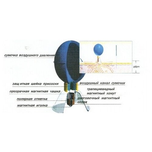 Магнитные банки (присоски) акупункционного действия 8 шт.