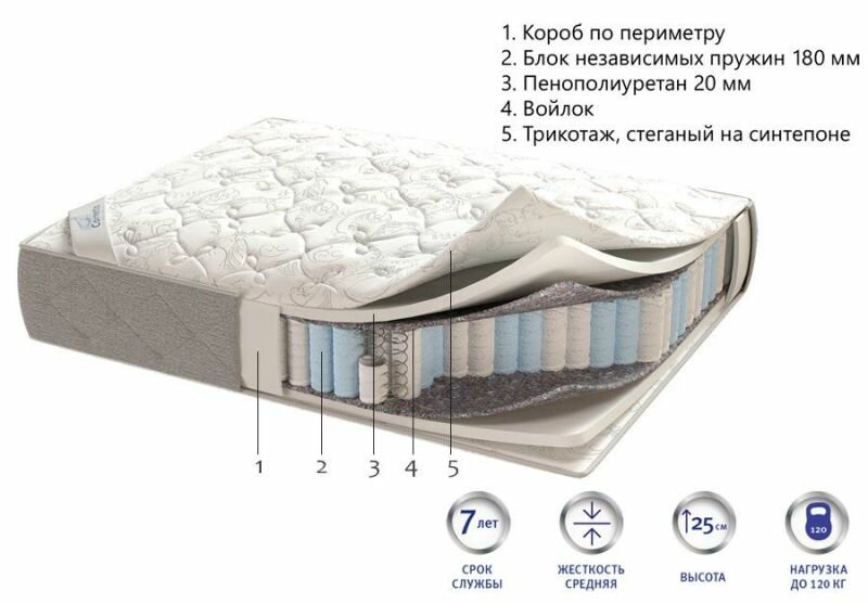 Матрас CORRETTO LIRA 80x200