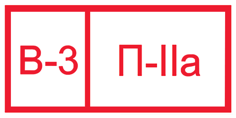 Категорий пожарной опасности