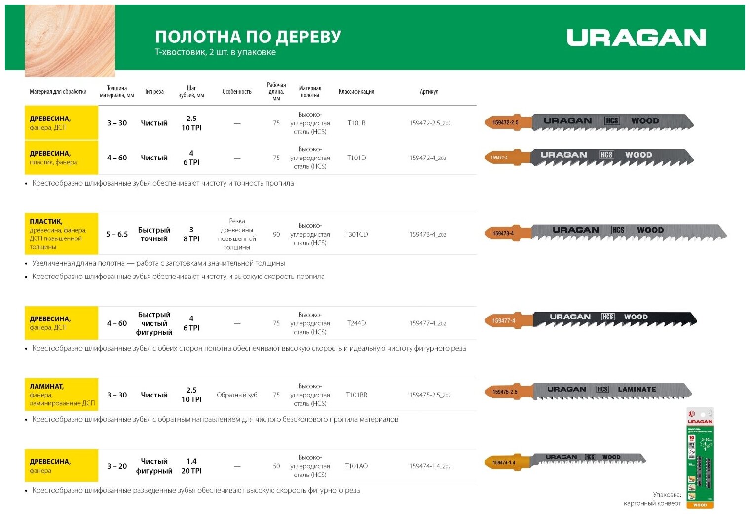 URAGAN T101BR, T-хвост., по дереву, HCS, шаг 2.5мм, 75мм, 2шт., Полотна для лобзика (159475-2.5) - фотография № 3