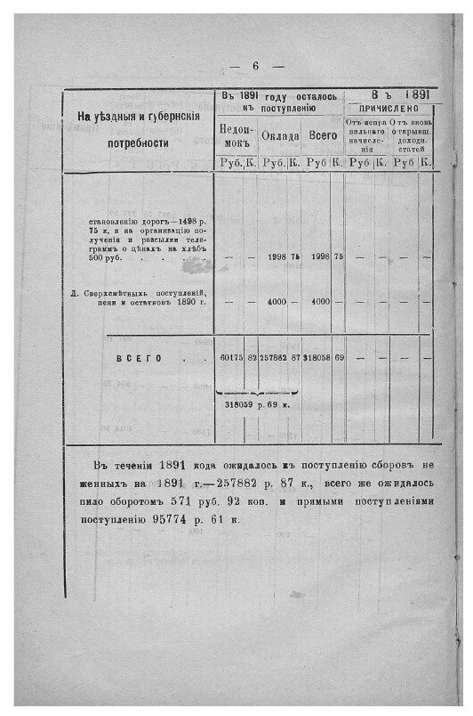 Книга Отчет Днепровской уездной земской управы о приходе и расходе сумм. за 1891 год. - фото №6