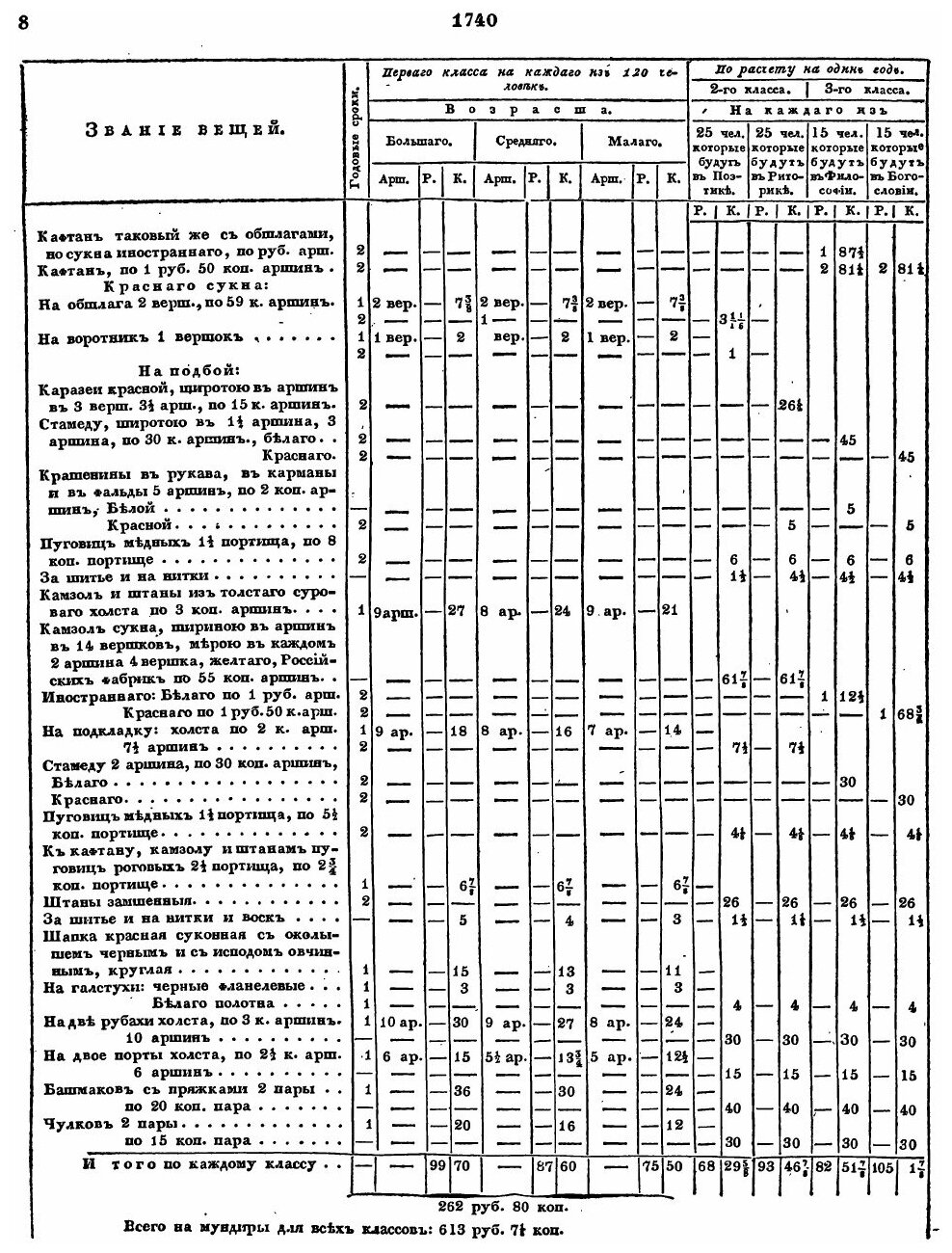 Книга Полное Собрание Законов Российской Империи, Собрание первое, 1649-1825 Гг, том Xl... - фото №7