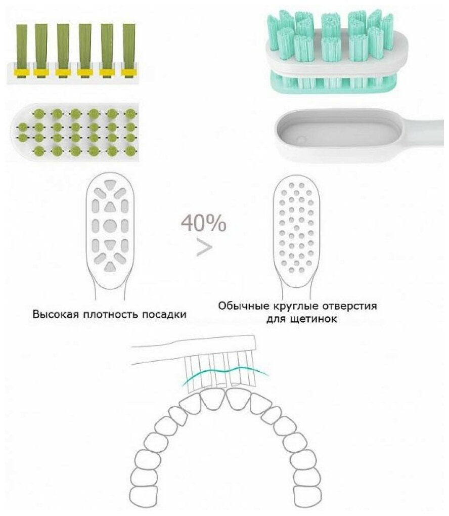 Xiaomi Насадки для зубной щетки жесткие Mi Electric Toothbrush T500 3шт - NUN4001CN - фотография № 5