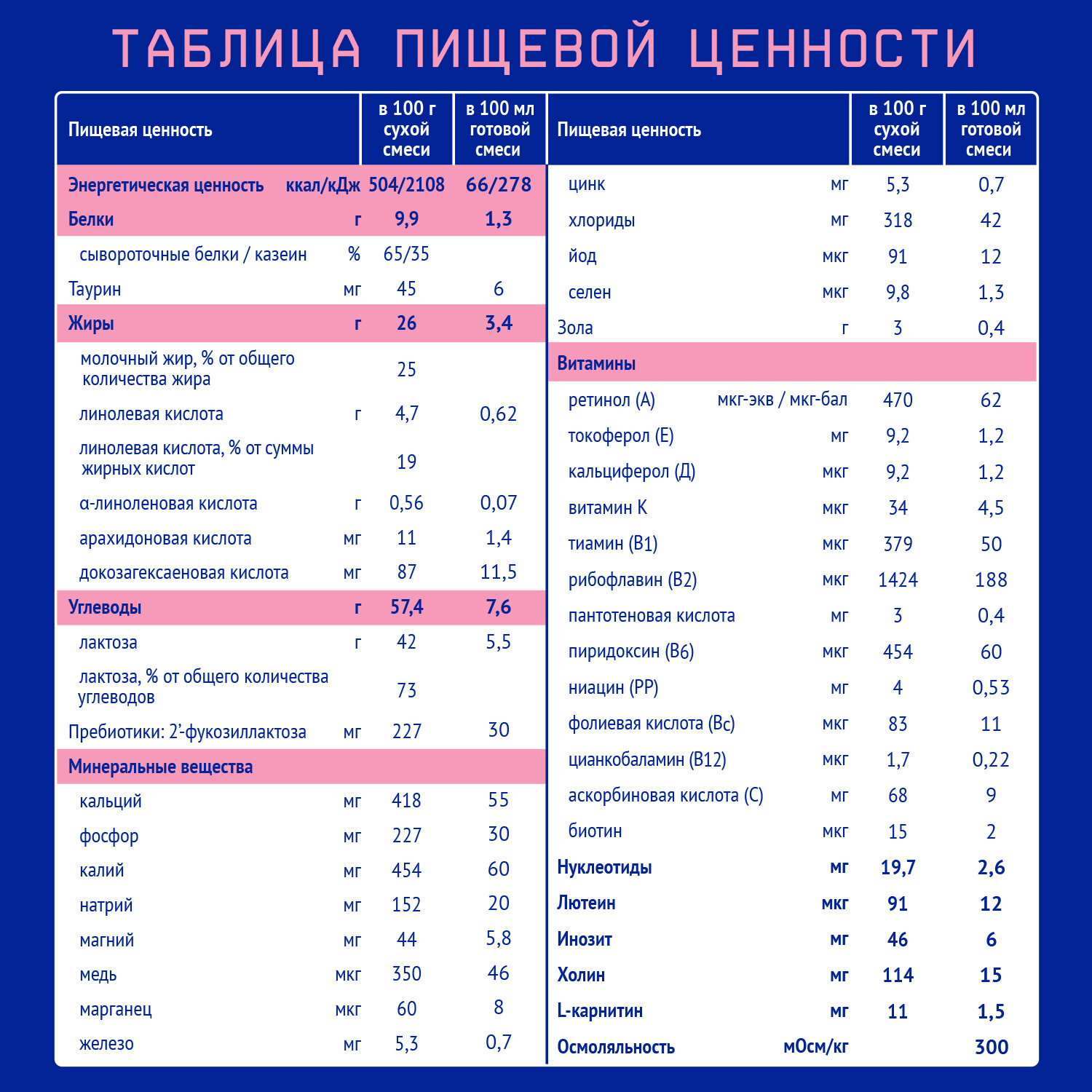 Смесь Nutrilak Premium 1 молочная, 600 г - фото №6