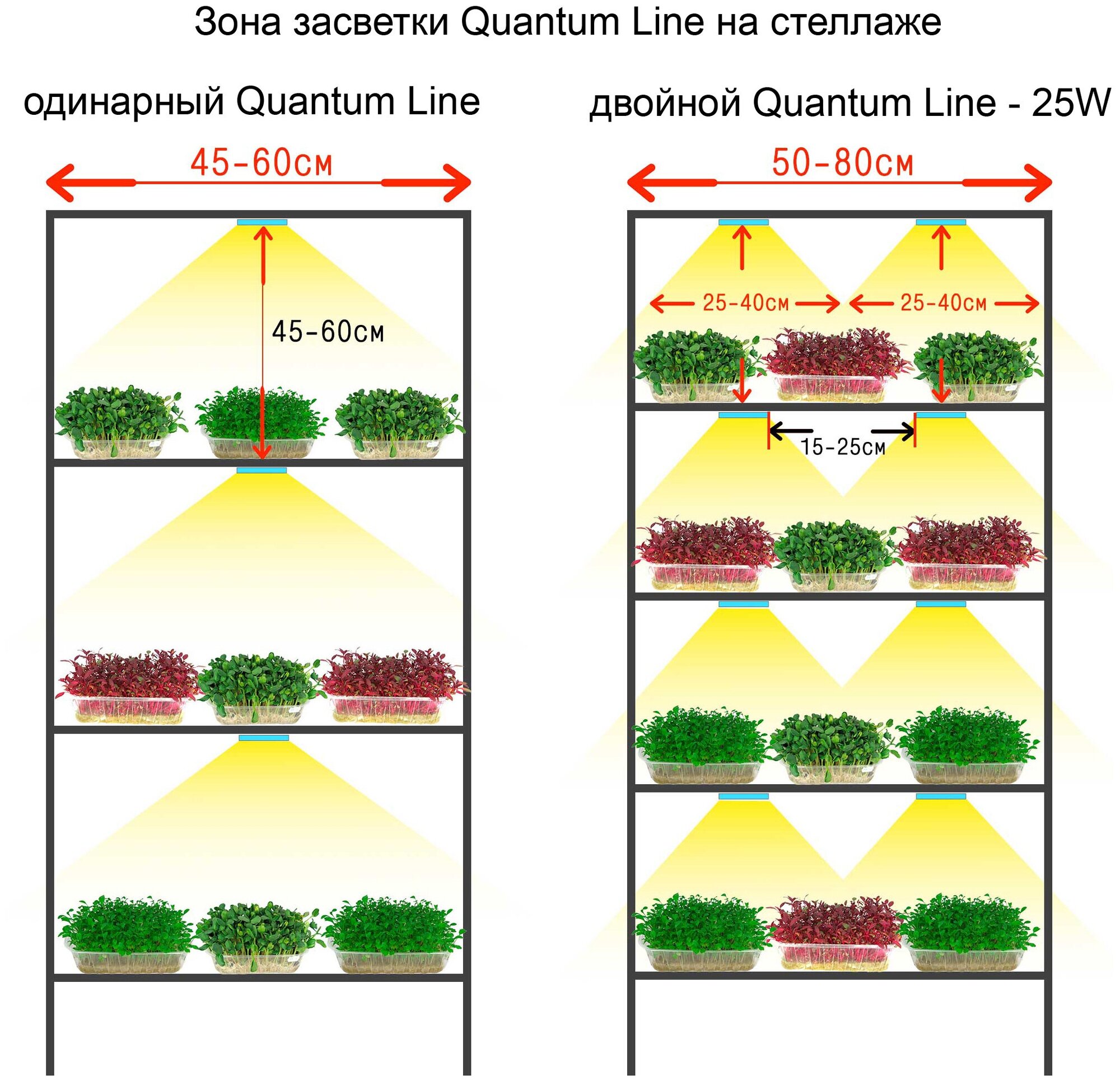 Фитолампа с солнечным светом Sunlike 4000K+660nm 2.4.b Quantum line, 50Вт, 120 см - фотография № 6