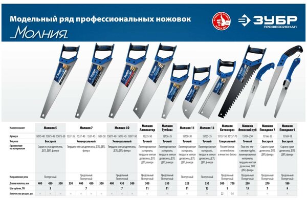 Ножовка по дереву ЗУБР Молния-5 500 мм 5TPI 15075-50