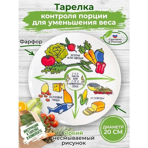 Тарелка для похудения и здорового питания, с инструкцией, белая, фарфор, 20см, АБ Сувениры