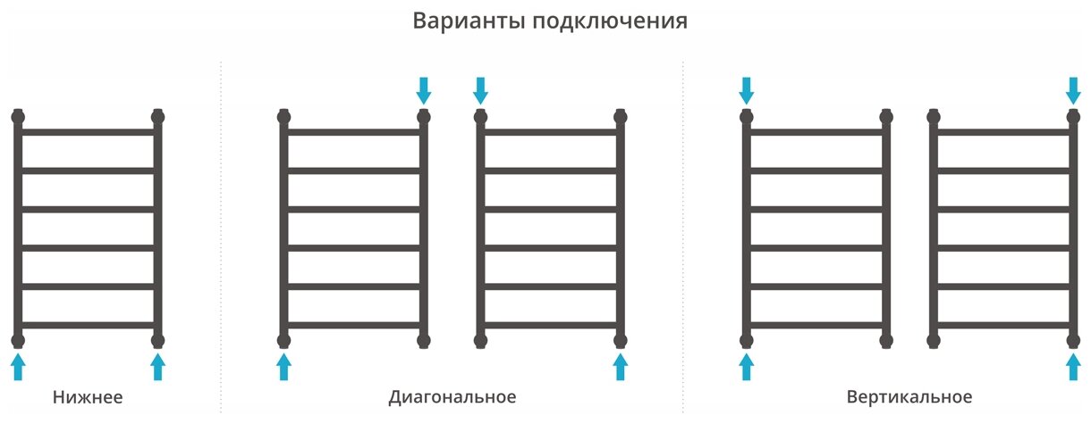 Водяной полотенцесушитель Сунержа Галант+ 80х50 белый - фото №7