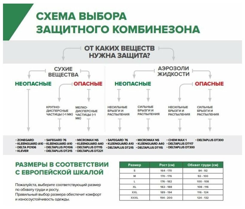 Комбинезон защитный Delta Plus DT115 размер XL рост 179-187 см - фото №7