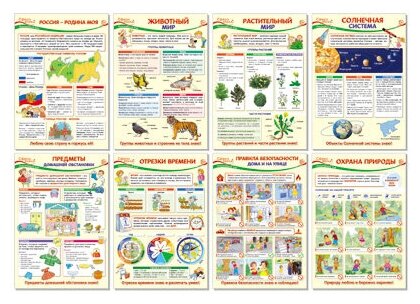 Комплект плакатов А3. Образовательные плакаты по окружающему миру для 1 класса / ВБ