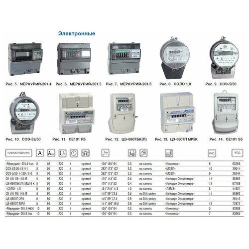 Счетчик электроэнергии Меркурий 201.6 однофазный однотарифный, 10(80), кл.точ. 1.0, D, эмоу, имп. выход 32417 инкотекс