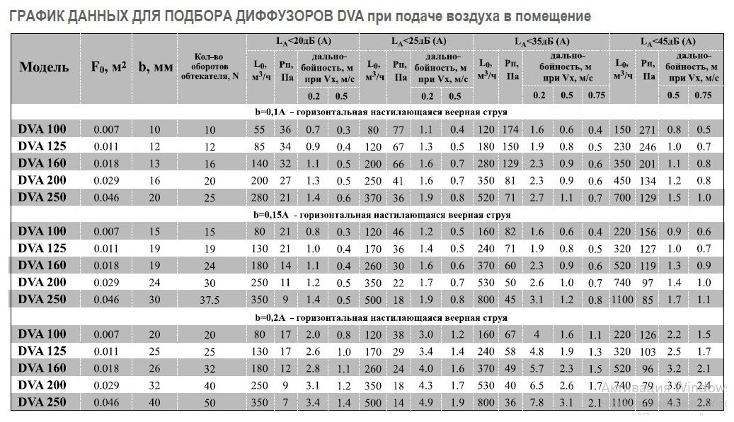 Airone Диффузор Airone DVA-125 пластиковый универсальный d125мм - фотография № 2