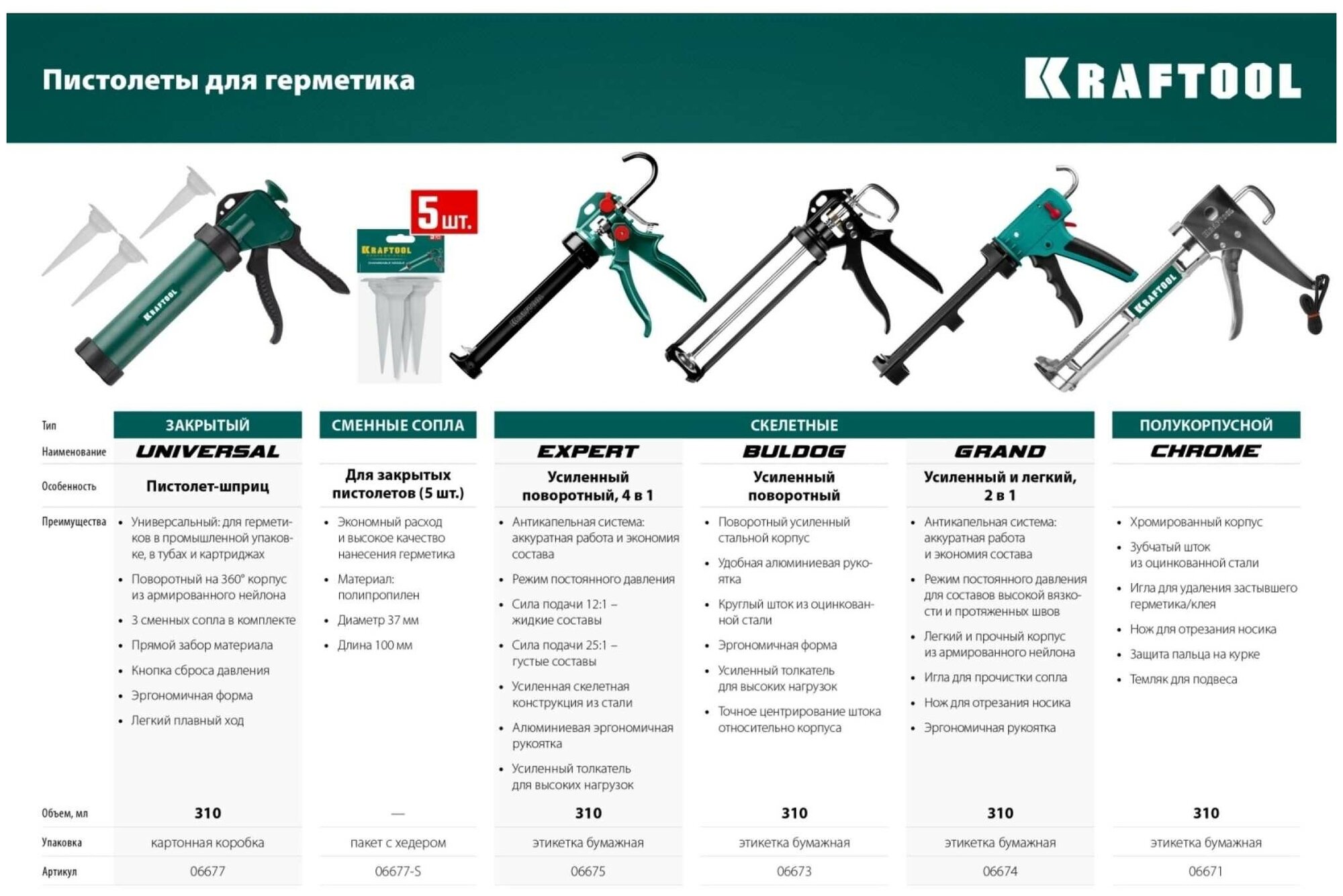 Полукорпусной пистолет для герметика KRAFTOOL - фото №3