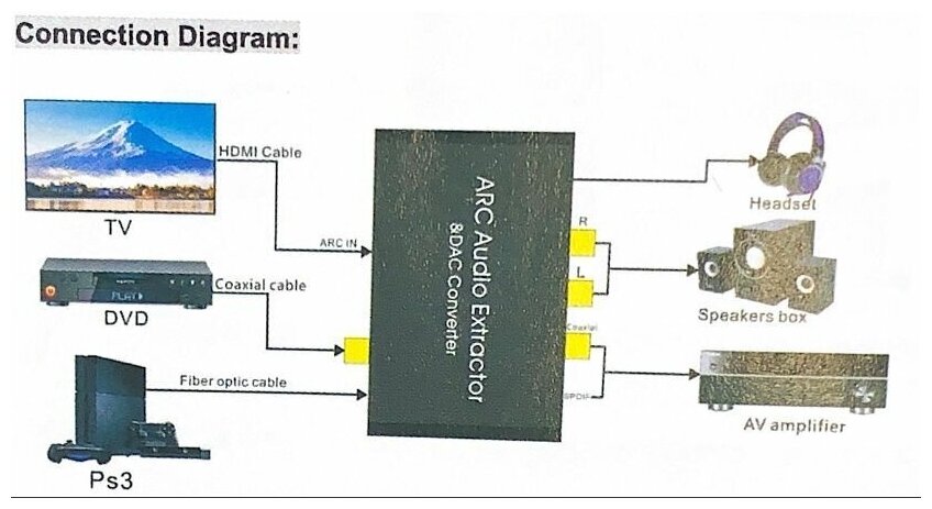 Конвертер ЦАП PALMEXX HDMI ARC Audio Extractor &DAC Converter (HDMI, Coaxial, SPDIF to AUX, L/R, Coaxial, SPDIF)
