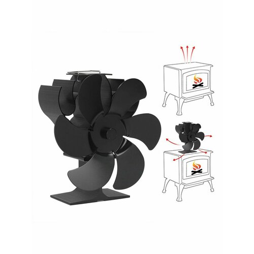 Тепловентиляторы 208000₽